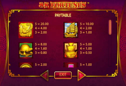 88 Fortunes Pokie Review | Casino.co.nz