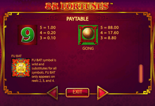 88 Fortunes RTP and Volatility