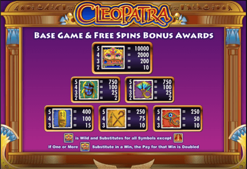 Cleopatra RTP and Volatility