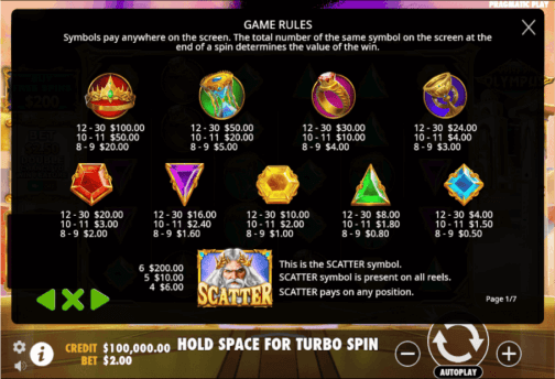 Gates of Olympus Multipliers