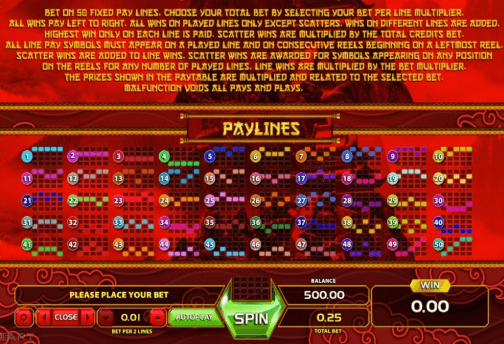 Golden Dragon RTP and Volatility