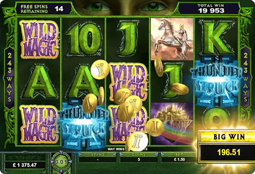 Find out about Thunderstruck II Payouts